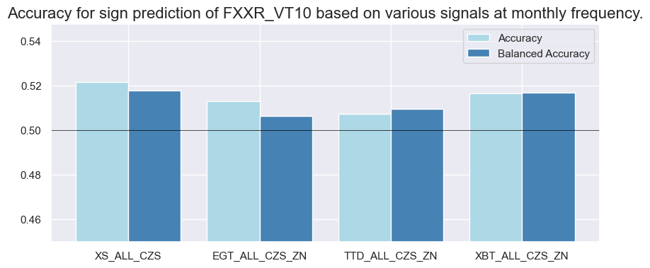 https://macrosynergy.com/notebooks.build/trading-factors/pure-macro-fx-strategies---the-benefits-of-double-diversification/_images/93fff45edffaebc38002ec8d9ae494a2748f64052f49158c105add93e5409d8b.png
