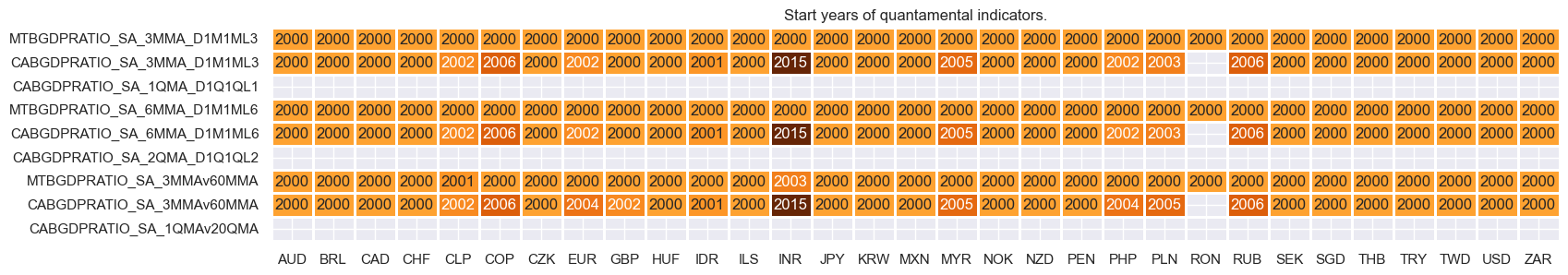 https://macrosynergy.com/notebooks.build/trading-factors/pure-macro-fx-strategies---the-benefits-of-double-diversification/_images/9656aa965e5d85f542e9258edc96dc52000b0d53e0fdc482497a955f6b22b0c4.png