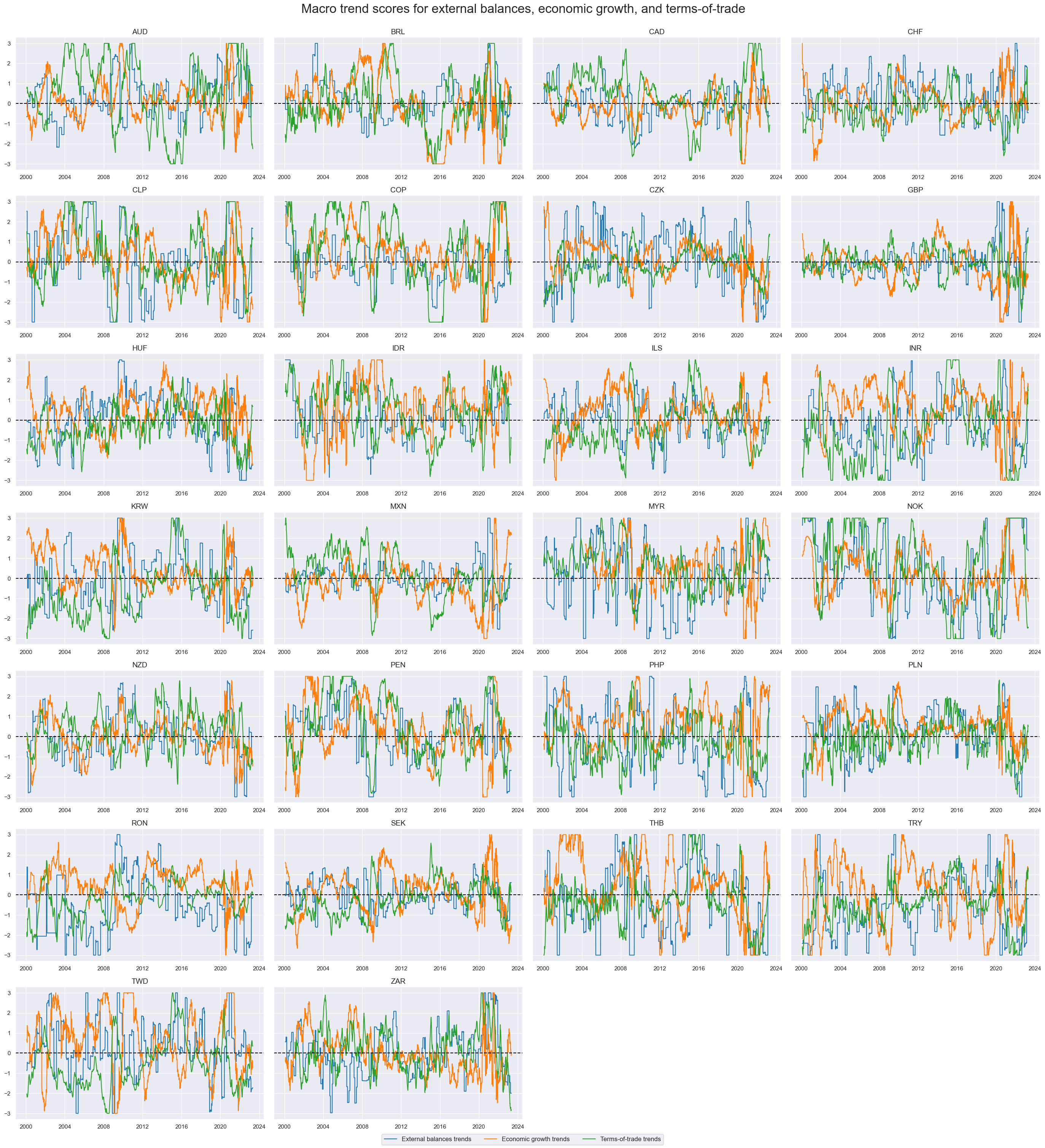 https://macrosynergy.com/notebooks.build/trading-factors/pure-macro-fx-strategies---the-benefits-of-double-diversification/_images/c50871ed07fc1ccbb15744459617ccfcdb51647d036e8c1db6805af131a657c7.png