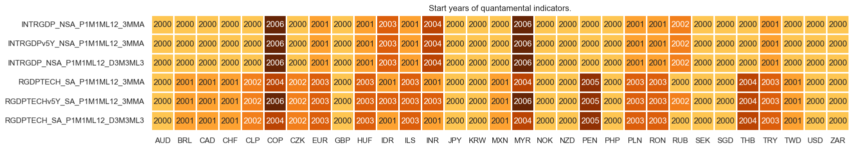 https://macrosynergy.com/notebooks.build/trading-factors/pure-macro-fx-strategies---the-benefits-of-double-diversification/_images/c80e80b9a51d40078920dccc1d2fcfa3acba70c5cd4cd2f3a3865ccc4fbba38f.png