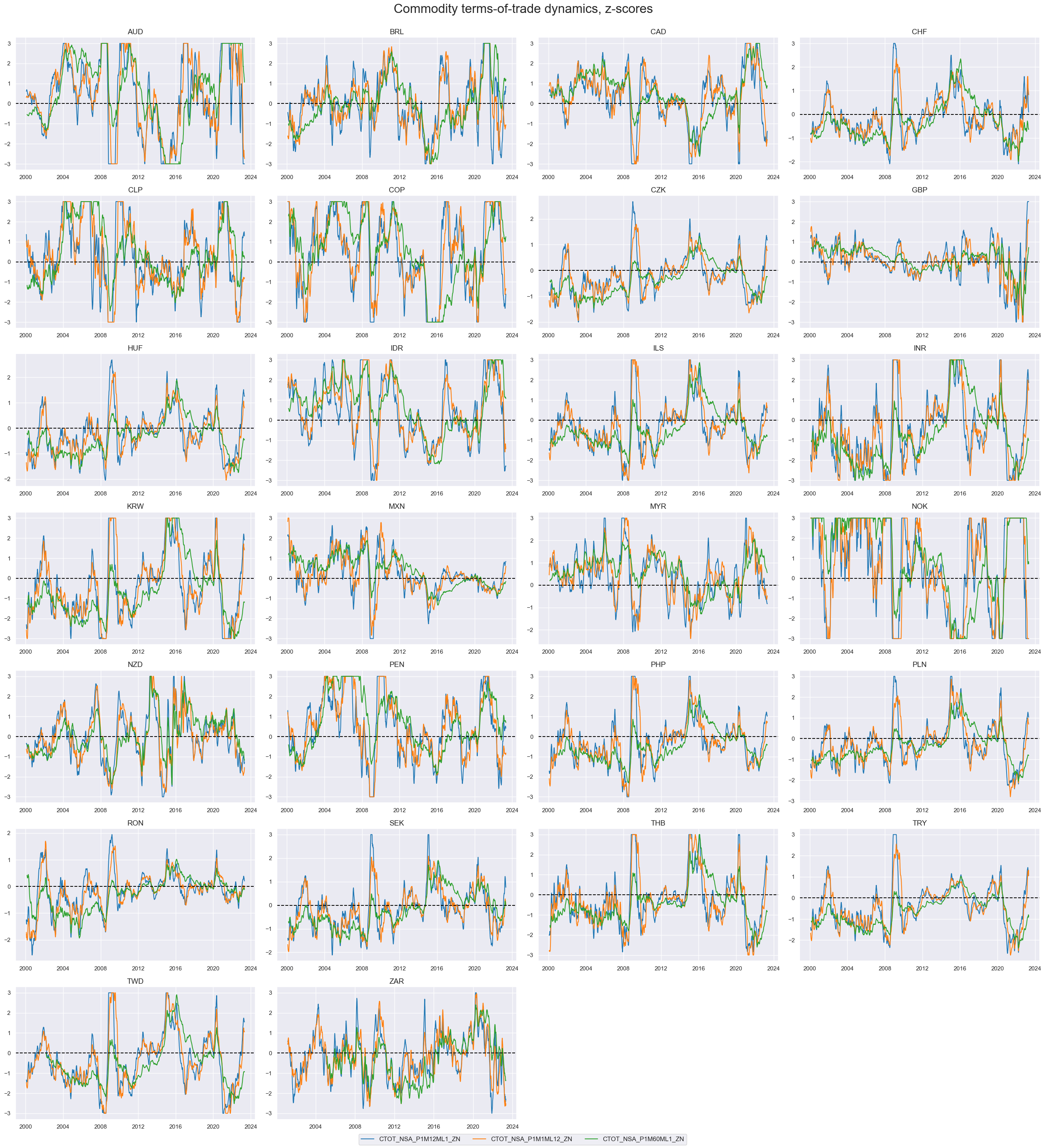https://macrosynergy.com/notebooks.build/trading-factors/pure-macro-fx-strategies---the-benefits-of-double-diversification/_images/d663d45a5220a3c112cdd1b276b839ad32b3a34e241f2e4d386908964bb141b9.png