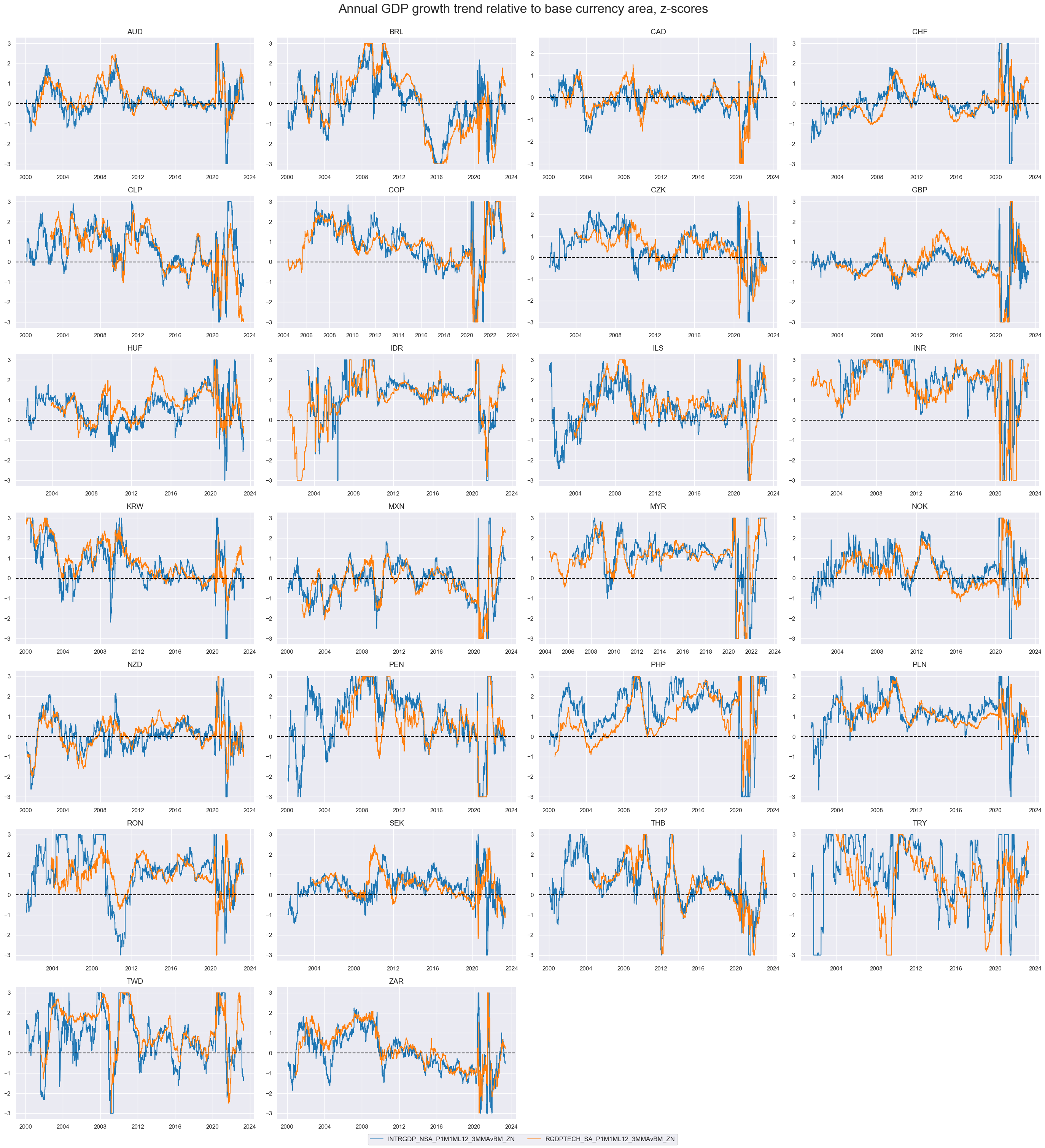 https://macrosynergy.com/notebooks.build/trading-factors/pure-macro-fx-strategies---the-benefits-of-double-diversification/_images/f37948df562dd13bb69a82e4b1419fda9fecc8a9f7a774736b4289d17a940e1c.png