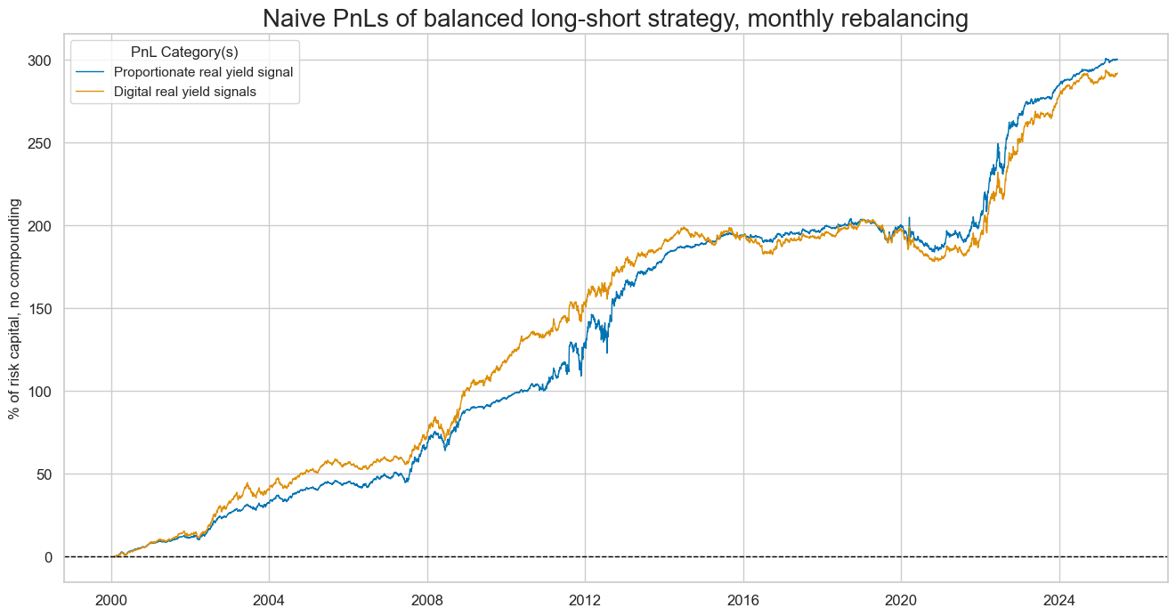 https://macrosynergy.com/notebooks.build/trading-factors/real-yields-and-bond-returns/_images/085a3fb5a3c9afbe73c823a25d323f9a9c11fc413a2ffcec048cd053c9aa082f.png