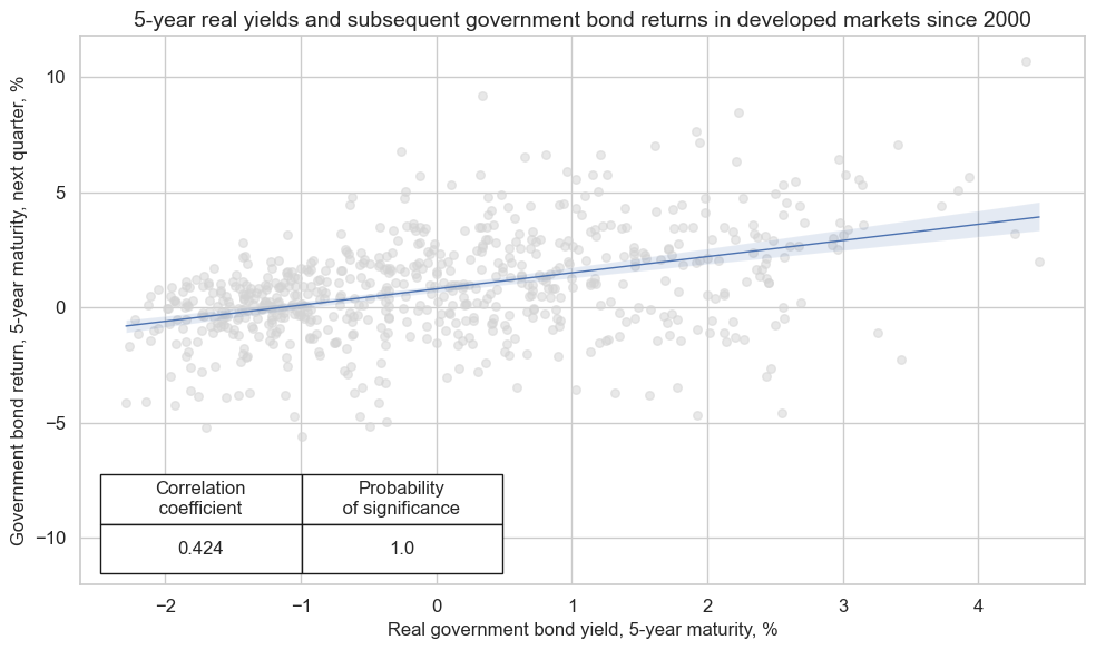 https://macrosynergy.com/notebooks.build/trading-factors/real-yields-and-bond-returns/_images/163123100f945feca1eeb296f53452060a7d8f9c68ce319cf92462599ddd8ee7.png