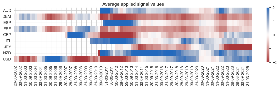 https://macrosynergy.com/notebooks.build/trading-factors/real-yields-and-bond-returns/_images/1b08047fd6b683b68905a7acb22fc4bed59dfdc17e695648d293c0a804501ac0.png