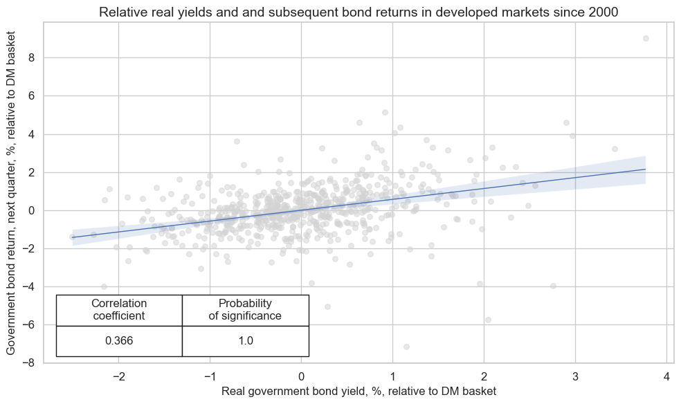 https://macrosynergy.com/notebooks.build/trading-factors/real-yields-and-bond-returns/_images/283a289a4b669d012da743bef696cce0fb93e39dfa402cf9739ea751c3409980.png