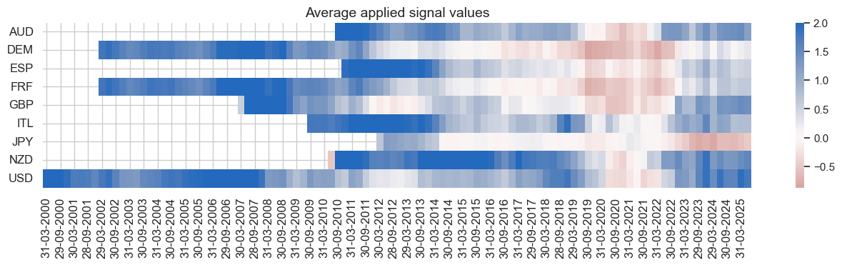 https://macrosynergy.com/notebooks.build/trading-factors/real-yields-and-bond-returns/_images/76902357f52c05b6293c6f92da0bd39a20a2909d1c78b838f3ca03912a43d4de.png