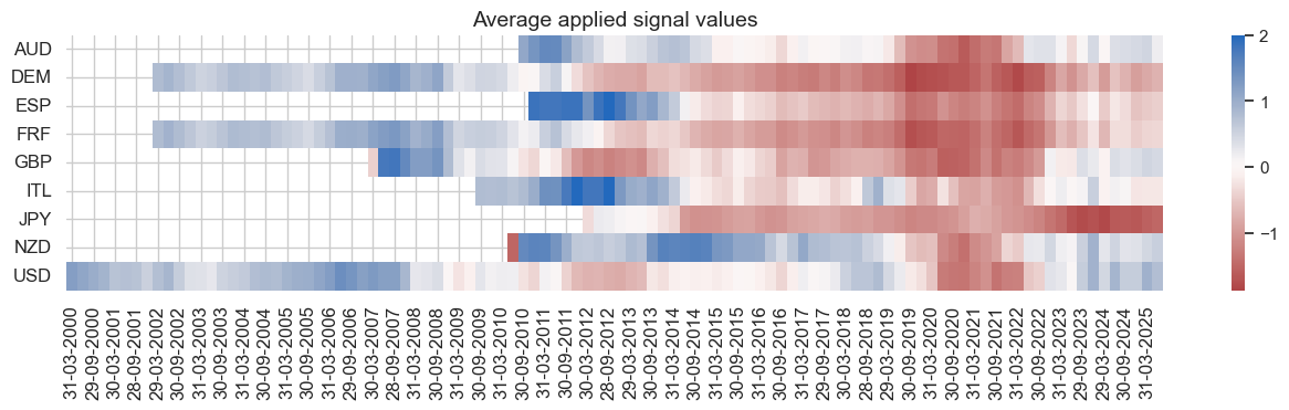 https://macrosynergy.com/notebooks.build/trading-factors/real-yields-and-bond-returns/_images/7857b749b54f67df7057c1a981a7505ea29ee931447bc00cab3ee65a9a40a99e.png