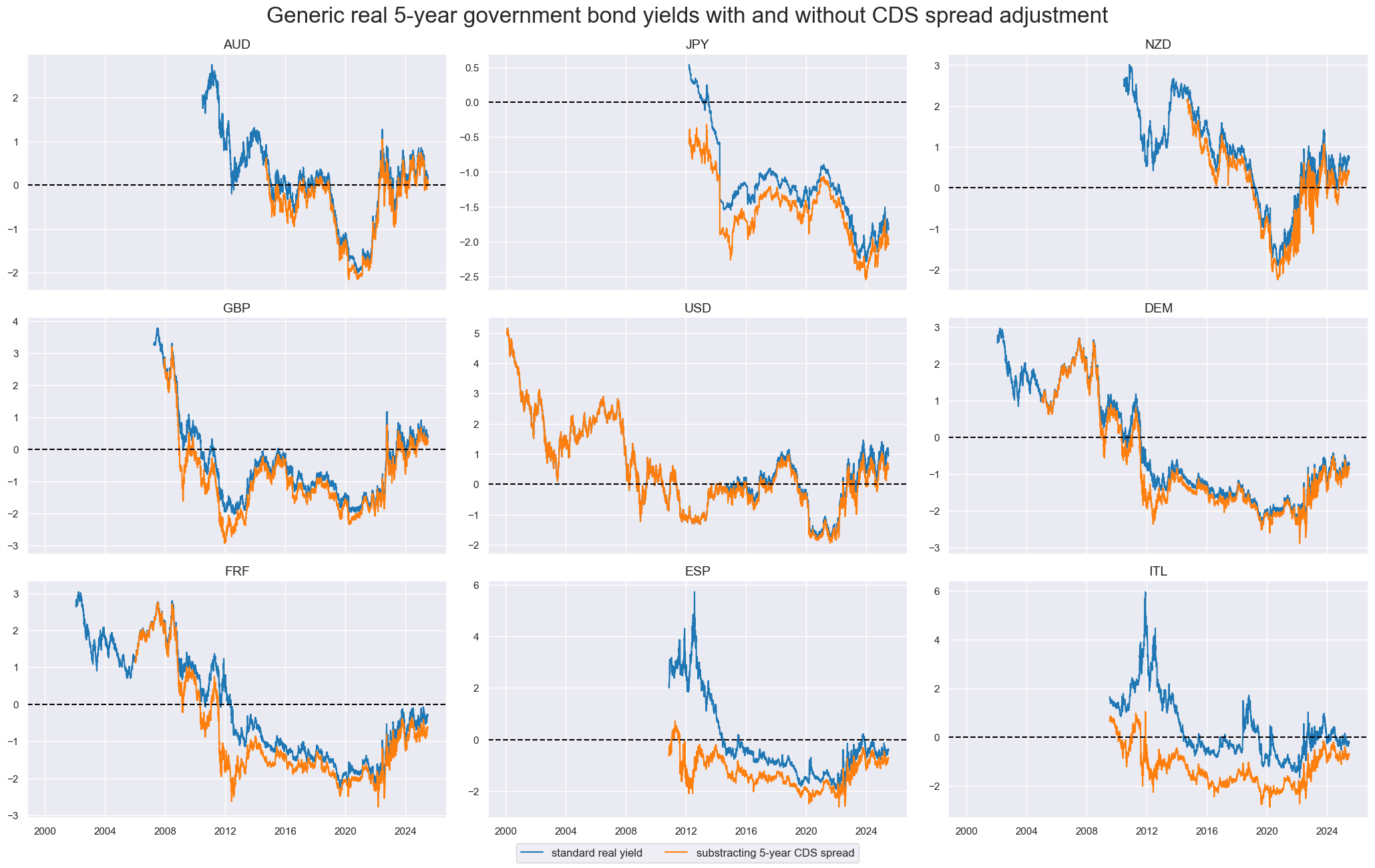 https://macrosynergy.com/notebooks.build/trading-factors/real-yields-and-bond-returns/_images/8f331654a03ee7c39ccbae2ac0d72ac3cfacbc5d3b8b980c81d57407704be613.png