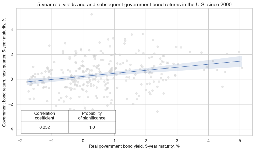 https://macrosynergy.com/notebooks.build/trading-factors/real-yields-and-bond-returns/_images/90221c46dbe800901cf4462f1cb103e513162679c658419b37eb8dd18db3871a.png