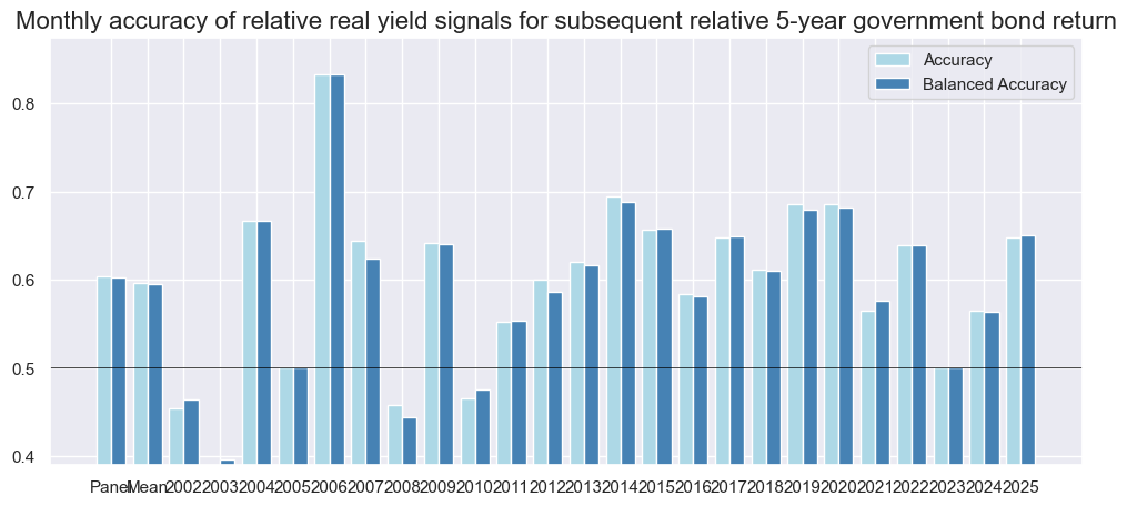 https://macrosynergy.com/notebooks.build/trading-factors/real-yields-and-bond-returns/_images/9266381cdf40d3980bc3de4a94f38927127d9682ae9ee1e963924e1bff2d2bfc.png