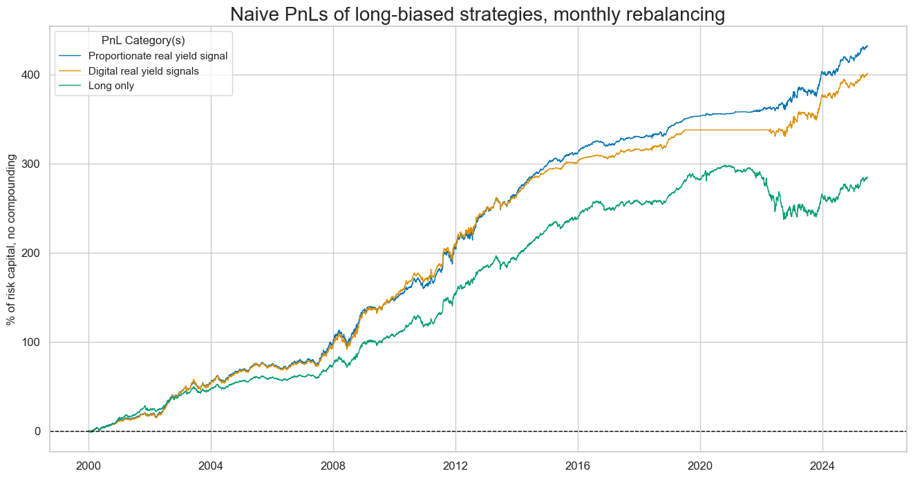 https://macrosynergy.com/notebooks.build/trading-factors/real-yields-and-bond-returns/_images/beca9a7a16f67afe63bf0f12c77ad994c00d958b68cd9ceaf69081d54e1ea002.png