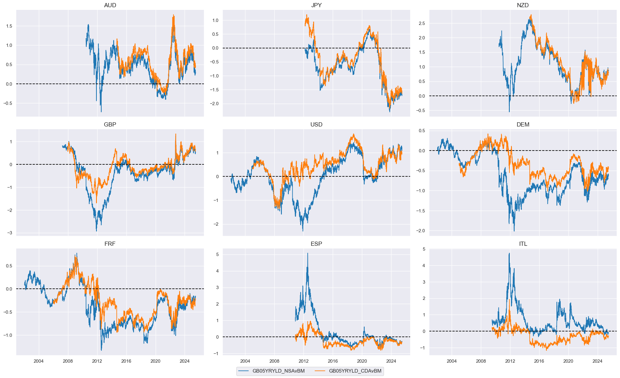 https://macrosynergy.com/notebooks.build/trading-factors/real-yields-and-bond-returns/_images/caf3dd1d089675695c29871bdeab032c7652ddff228a2618f9a05c49bd3d67b3.png