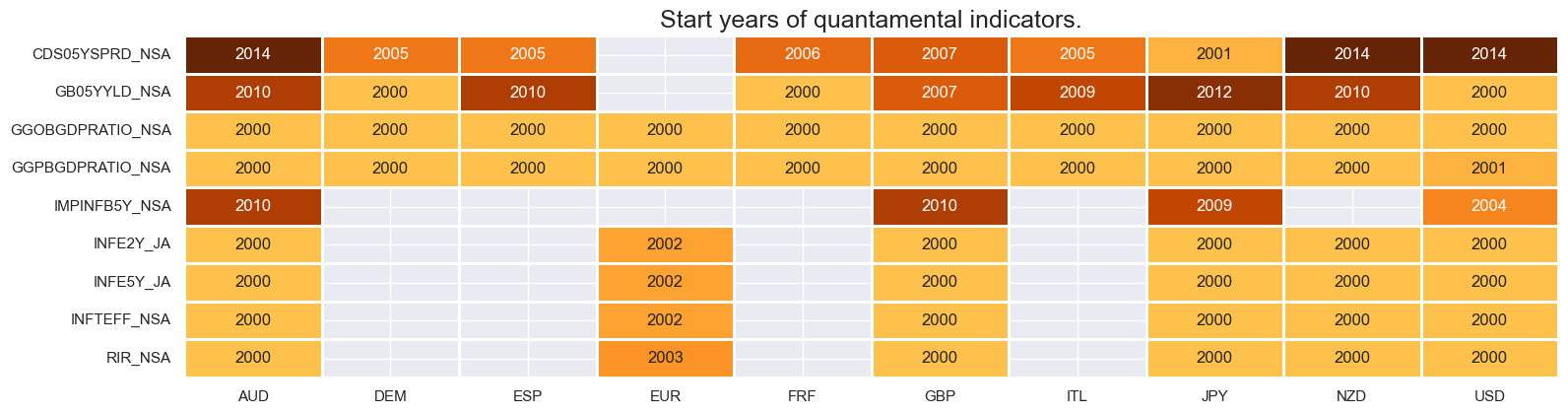 https://macrosynergy.com/notebooks.build/trading-factors/real-yields-and-bond-returns/_images/df16cdcc03f48a3c51aa2ab80a1c1d033e6d491ee8f4c3597b8e1b2c5aa21860.png