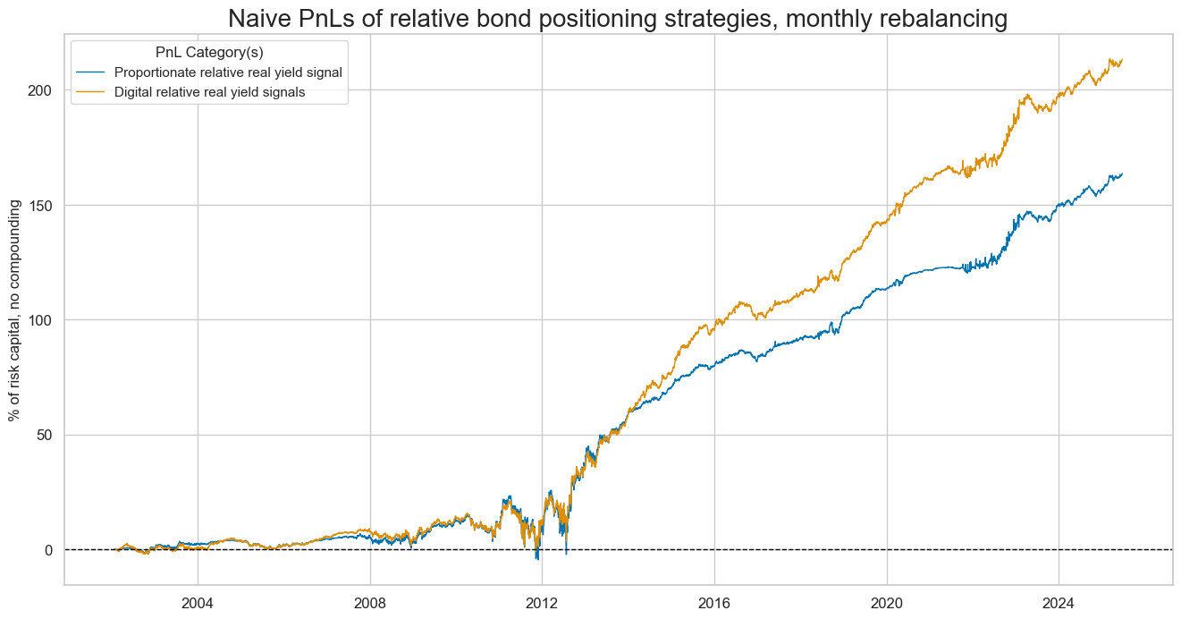 https://macrosynergy.com/notebooks.build/trading-factors/real-yields-and-bond-returns/_images/f43938152f4804a6881875ac14926f7dd7b9fab4291c2e38e55a24a9bceeec6b.png