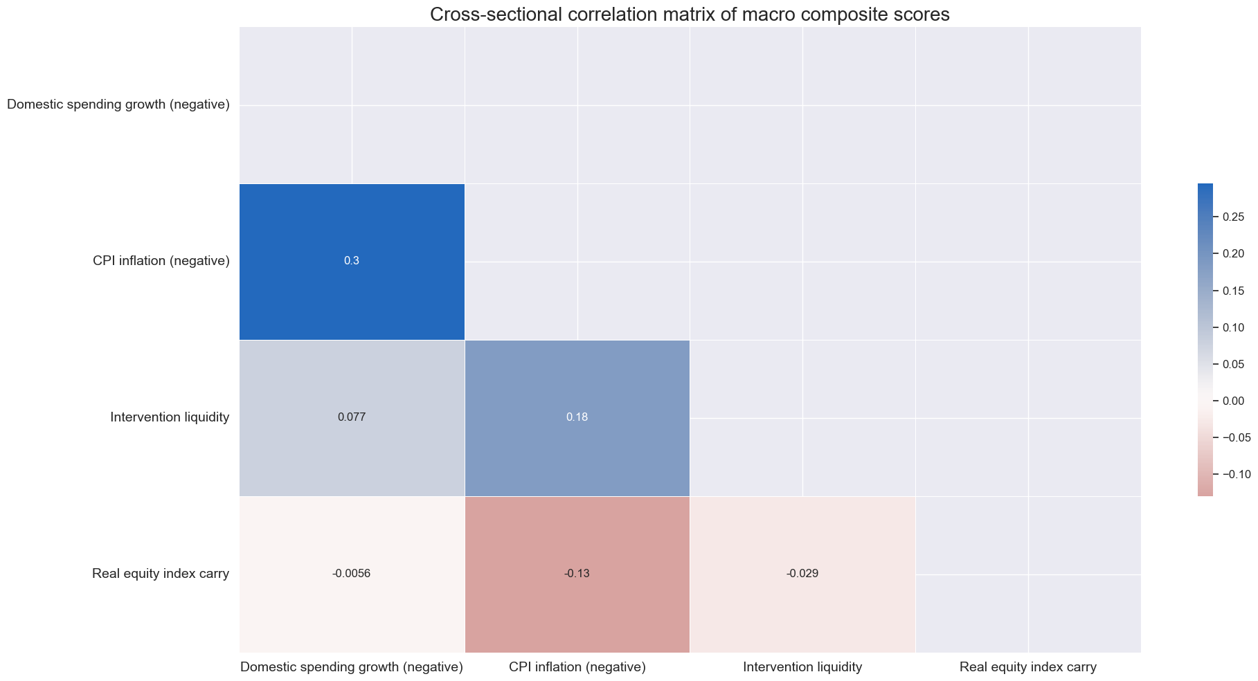 https://macrosynergy.com/notebooks.build/trading-factors/robust-equity-trends-and-headwinds/_images/0ba0b1ccaad1c4c140e822f6e4af3ae8e08643d5c26536bfb1df7866bef3a940.png