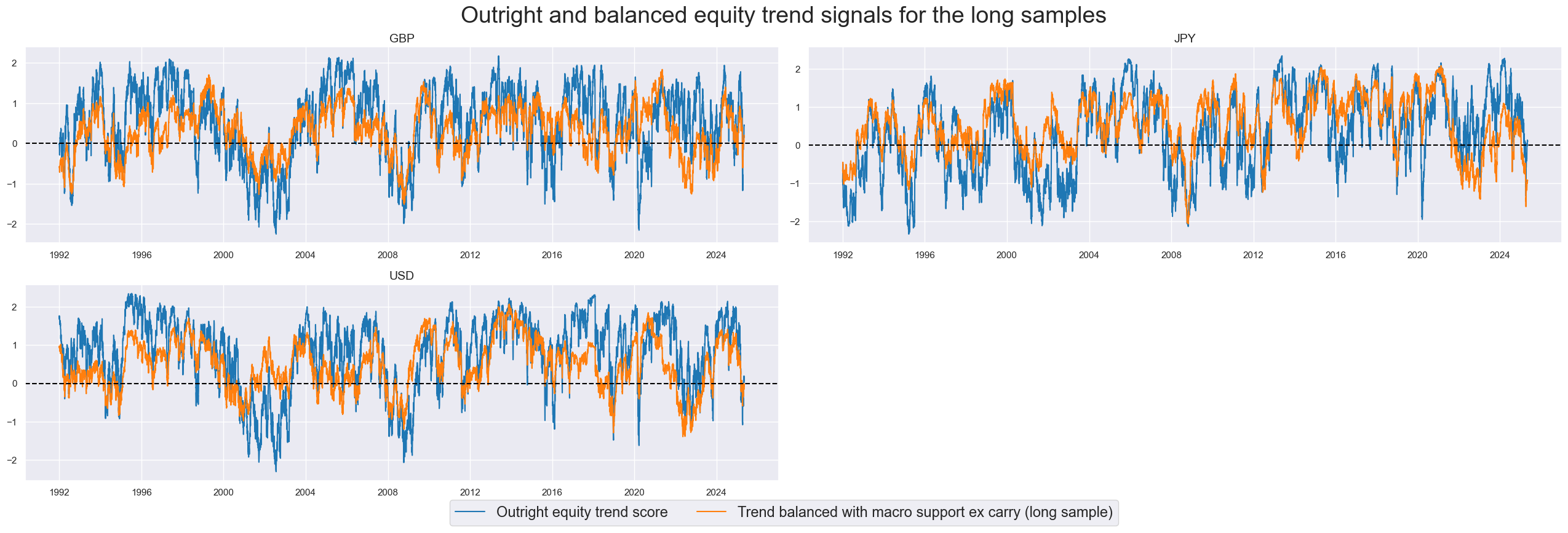 https://macrosynergy.com/notebooks.build/trading-factors/robust-equity-trends-and-headwinds/_images/0c4dbb7c5a65c3f061cdcd99f0aec3c2e111a5aebede8f670e730b2a5f69909a.png