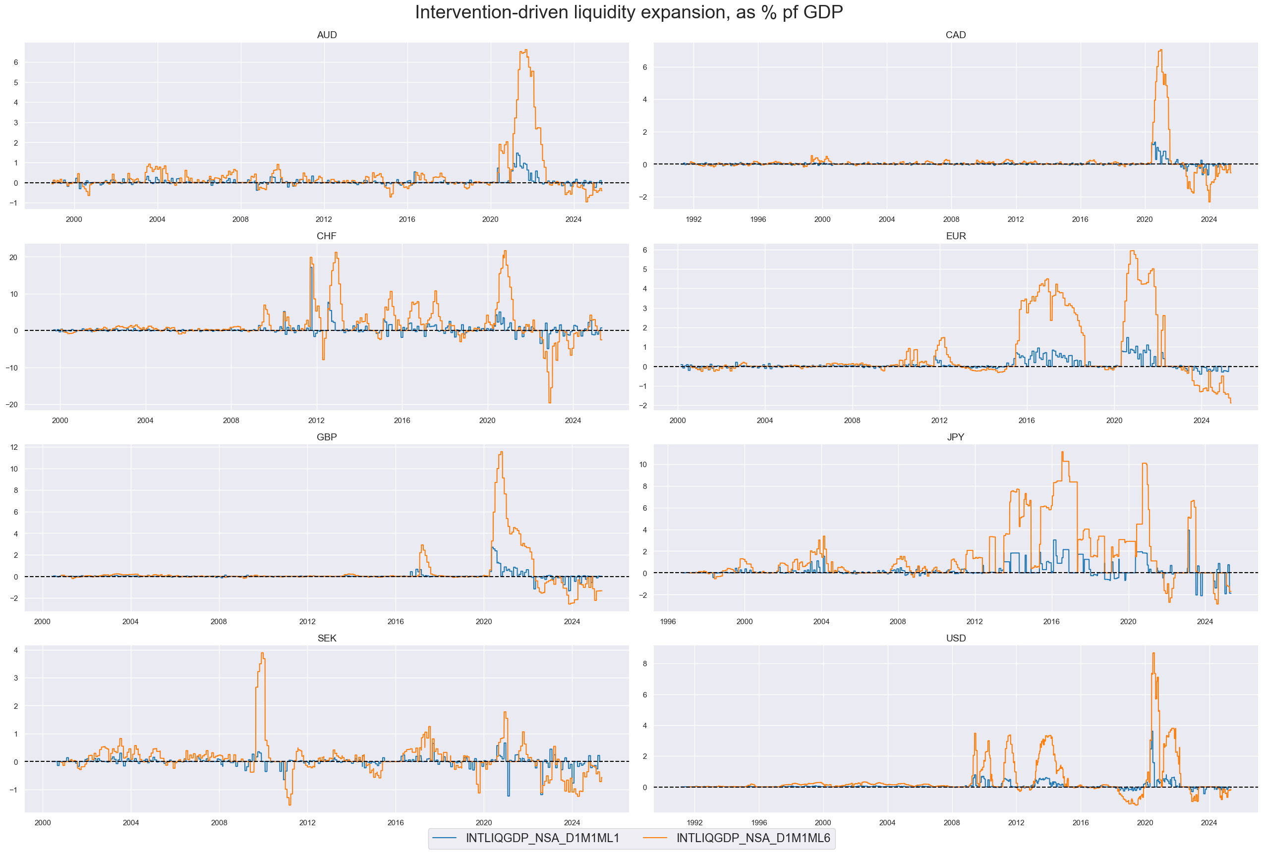 https://macrosynergy.com/notebooks.build/trading-factors/robust-equity-trends-and-headwinds/_images/1fee15ccfeaf6547baf05b85c81213d88d12c5acbb7c52257708a6ed2b98172e.png