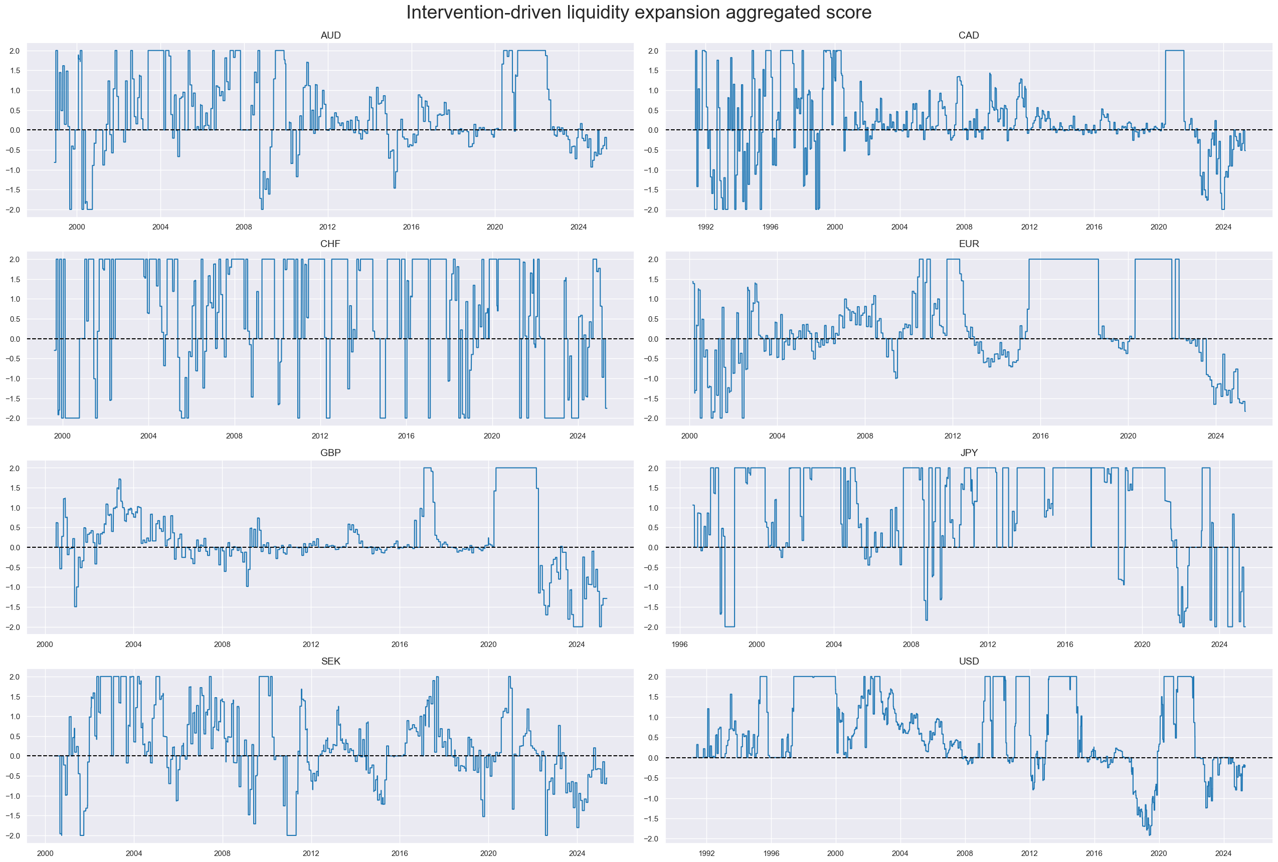https://macrosynergy.com/notebooks.build/trading-factors/robust-equity-trends-and-headwinds/_images/25131b557df8ca9a01257a38c387f2aa205b81947f078eb7058f95838febfb5d.png