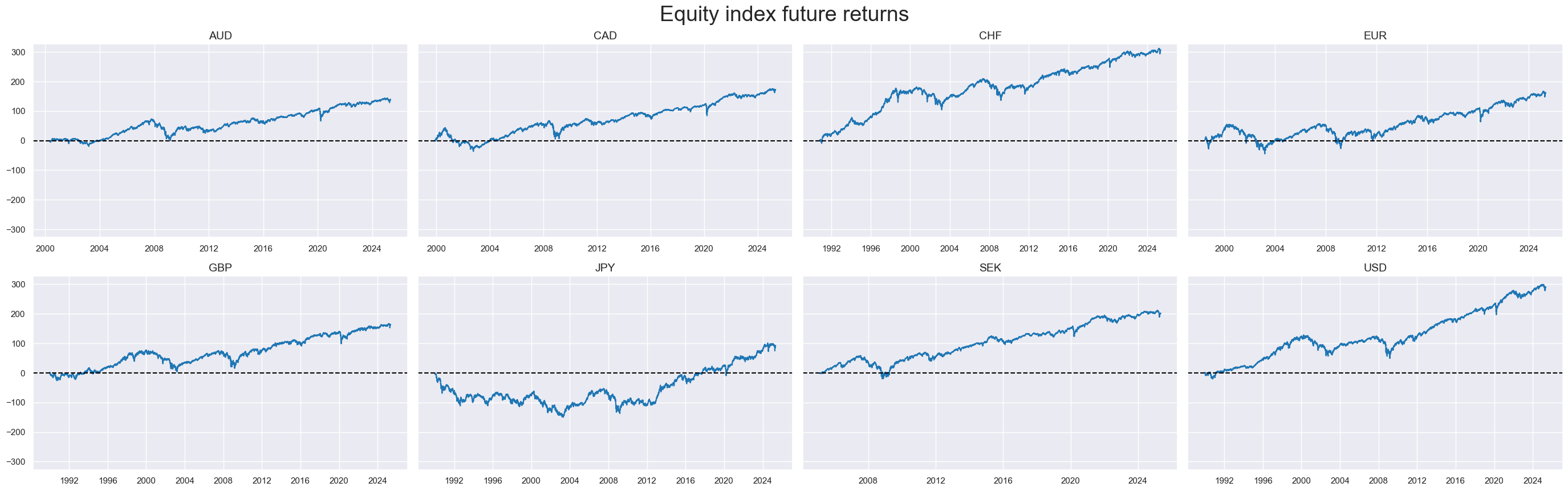 https://macrosynergy.com/notebooks.build/trading-factors/robust-equity-trends-and-headwinds/_images/283107d53cbacb06ece4a5d2e1f8c2e1ee54d8d35a9dc03b6406b0bbfc4bd10e.png