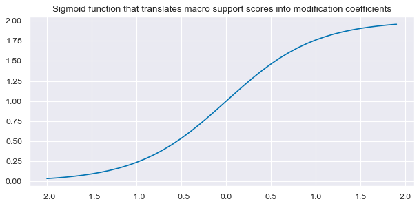https://macrosynergy.com/notebooks.build/trading-factors/robust-equity-trends-and-headwinds/_images/2f0f292b4a90e520ad0a41cf3dfc0c415826941cbe4f61b6dd6eadd4bbf1bb1c.png