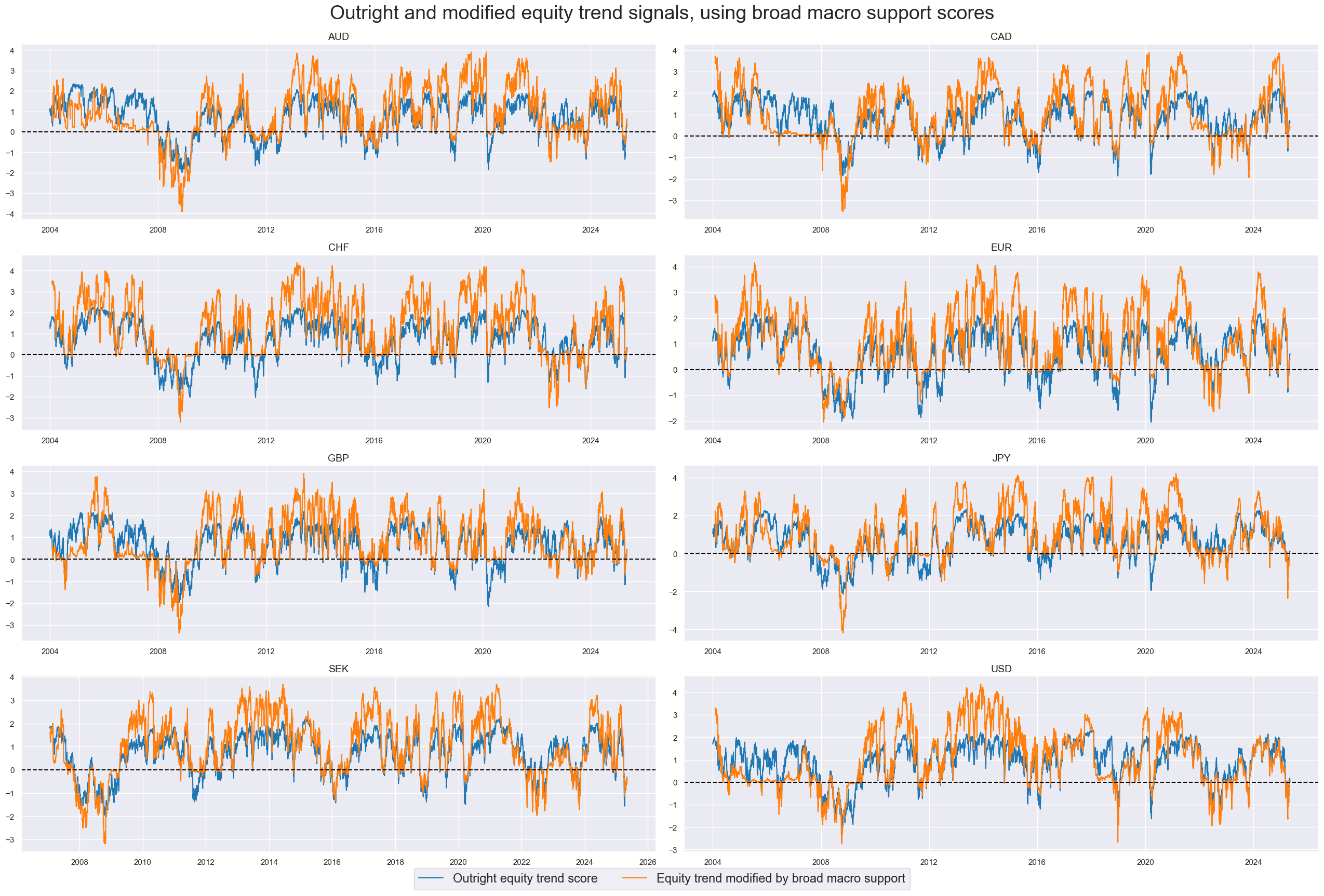 https://macrosynergy.com/notebooks.build/trading-factors/robust-equity-trends-and-headwinds/_images/4ff81607294d62b0912de7b1e2fc7cd1d2247778ec597ea968718dca43dd8161.png