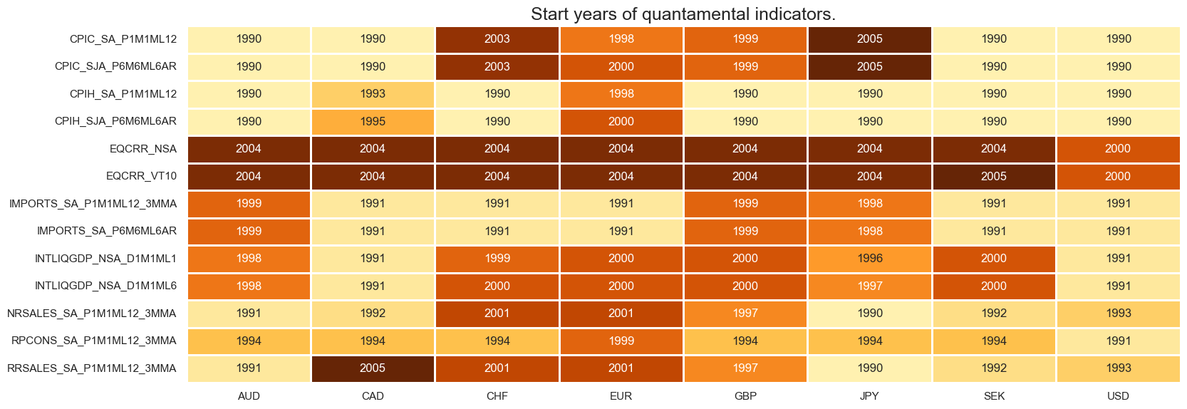 https://macrosynergy.com/notebooks.build/trading-factors/robust-equity-trends-and-headwinds/_images/550fd9159579ac373244dd57dbd2ba5f2d979358996a19d6320041260d896ccf.png
