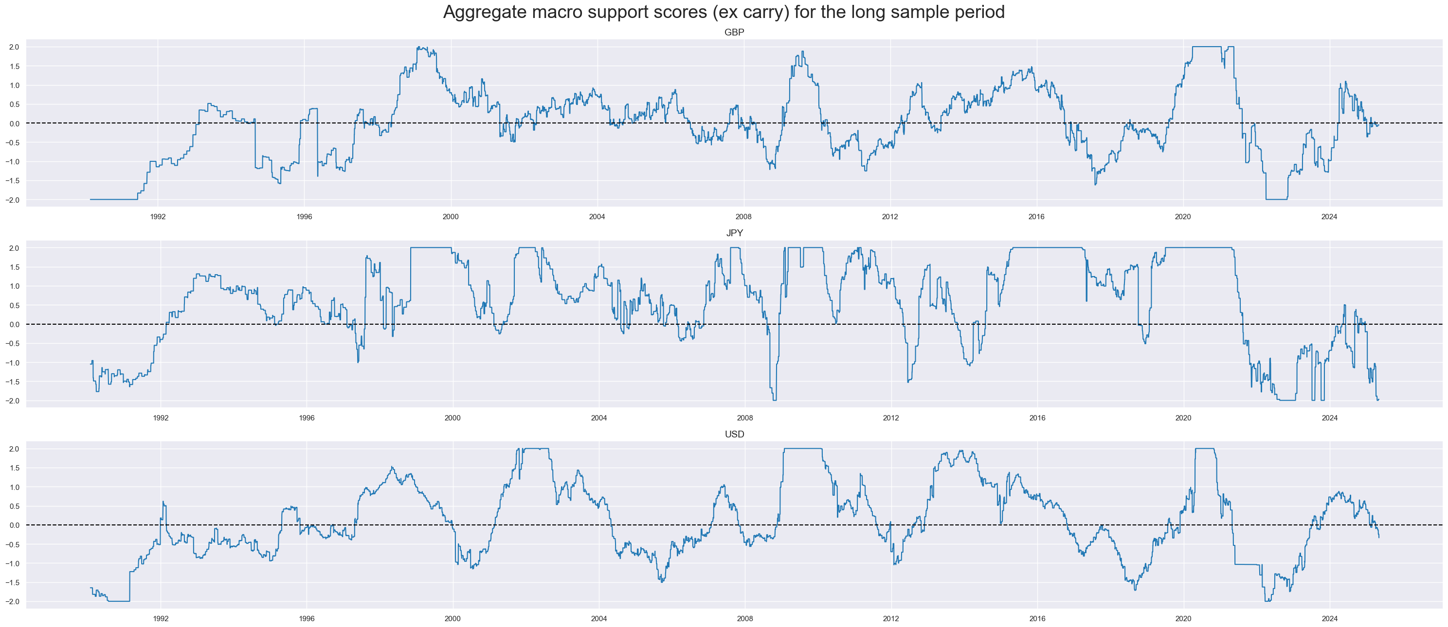 https://macrosynergy.com/notebooks.build/trading-factors/robust-equity-trends-and-headwinds/_images/589e470cfa316dc8cb105878b18e3228c8c08d8db61ec560c616a9b0998eca74.png