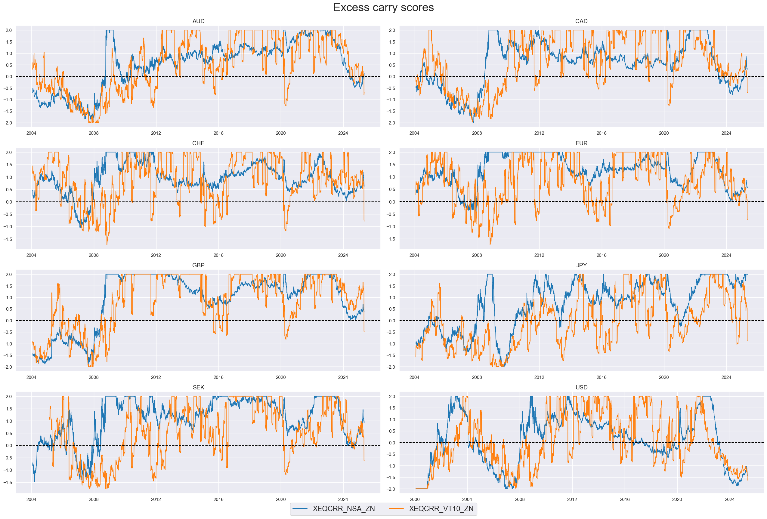 https://macrosynergy.com/notebooks.build/trading-factors/robust-equity-trends-and-headwinds/_images/609bdbba379f3abfed55b7929123f1a1daed995b2b1cae2036a117a0745766c4.png