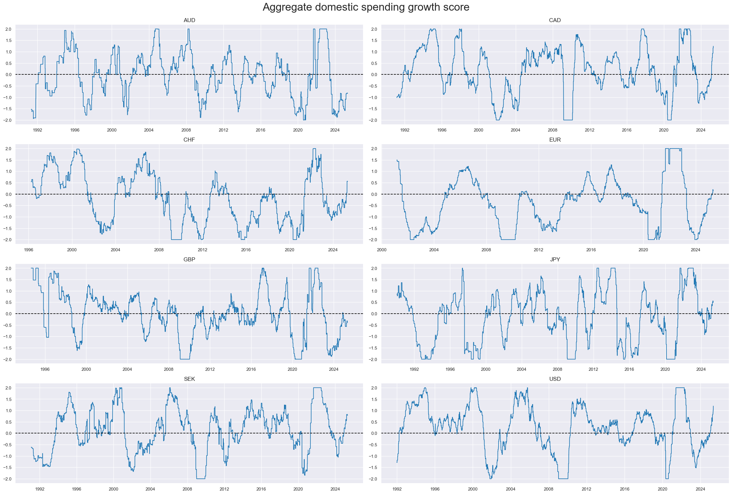 https://macrosynergy.com/notebooks.build/trading-factors/robust-equity-trends-and-headwinds/_images/65edf4b85bc012d14fd226014f78c868271fe122984a5f2f9b0b710f793457e7.png