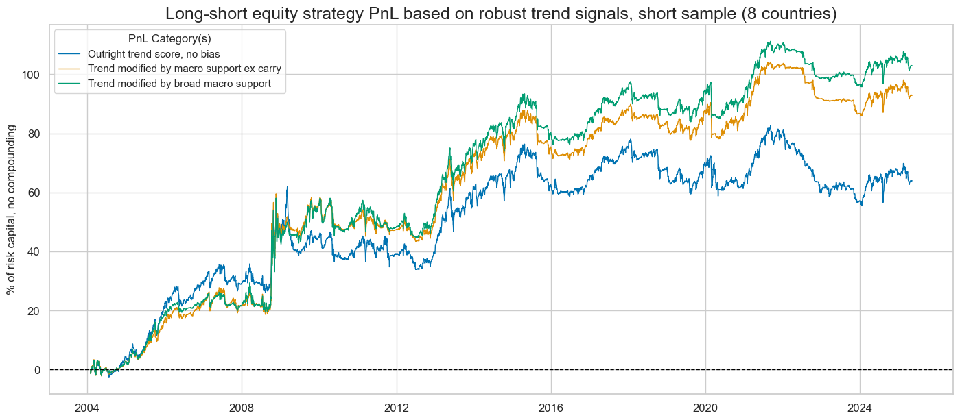 https://macrosynergy.com/notebooks.build/trading-factors/robust-equity-trends-and-headwinds/_images/6f115e3b9bc0530bfb1e04b86de1ce7a918192af07f3c727f664dd5e478dd76f.png