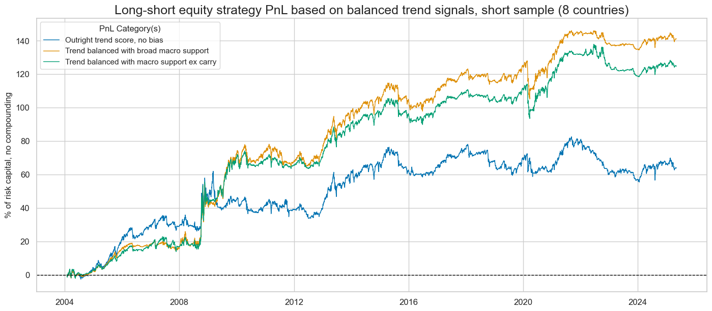 https://macrosynergy.com/notebooks.build/trading-factors/robust-equity-trends-and-headwinds/_images/755a226b11dd7781eced6d135269729f89ba5a73d3d1edfe59d14775b9efab2c.png