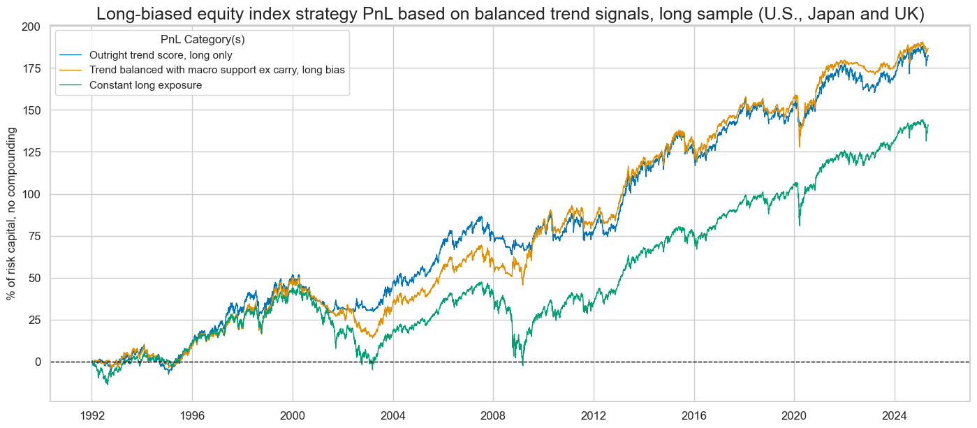 https://macrosynergy.com/notebooks.build/trading-factors/robust-equity-trends-and-headwinds/_images/8cab5fe5ed22974a8f511b67c4890257f106f54f2be06db129468e76b0b0de33.png