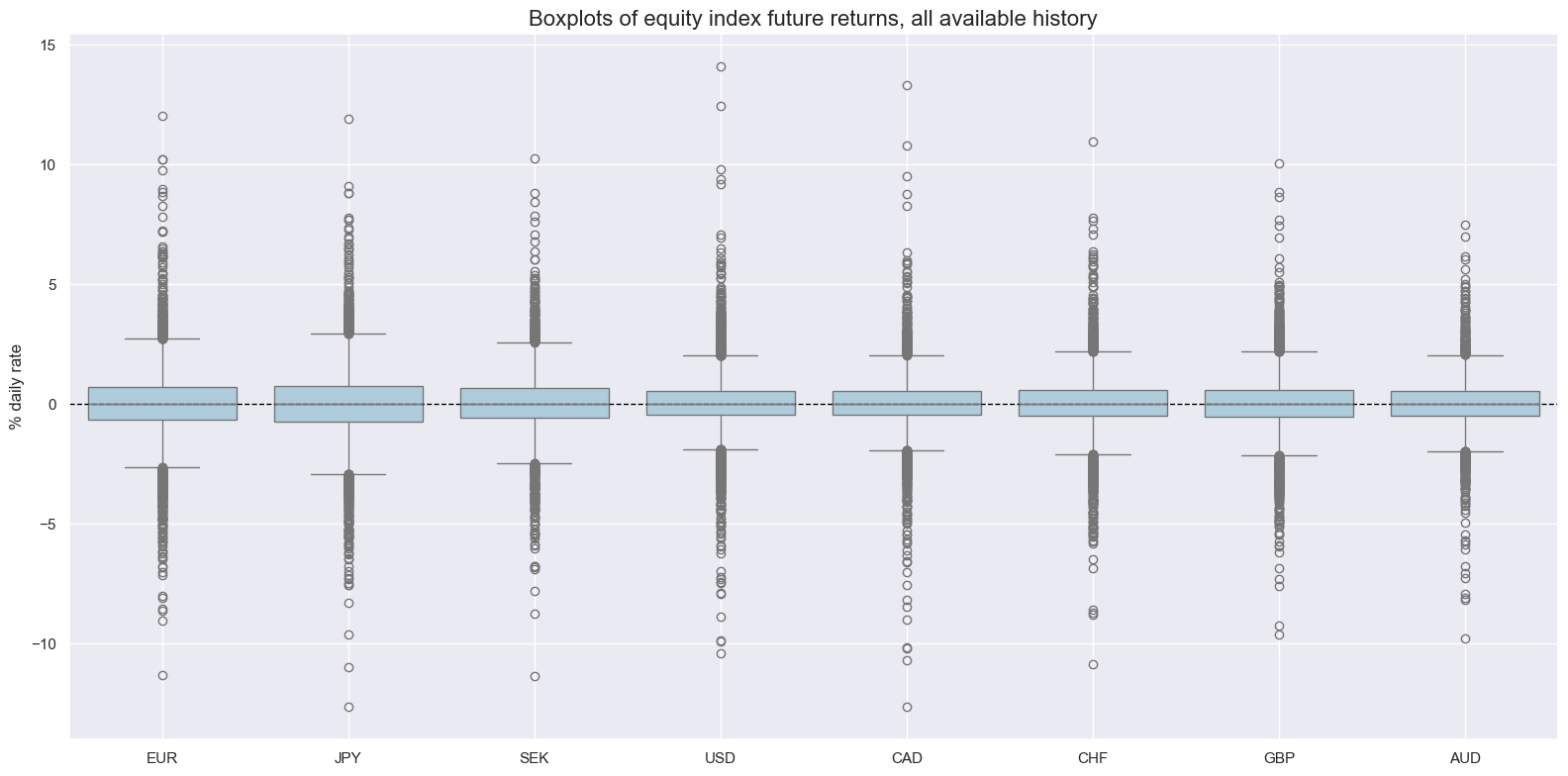 https://macrosynergy.com/notebooks.build/trading-factors/robust-equity-trends-and-headwinds/_images/95222d3003e91a3f5855df2ea1b123c08a3d85ad6c9addbfcbe5ba97e5cf24f5.png