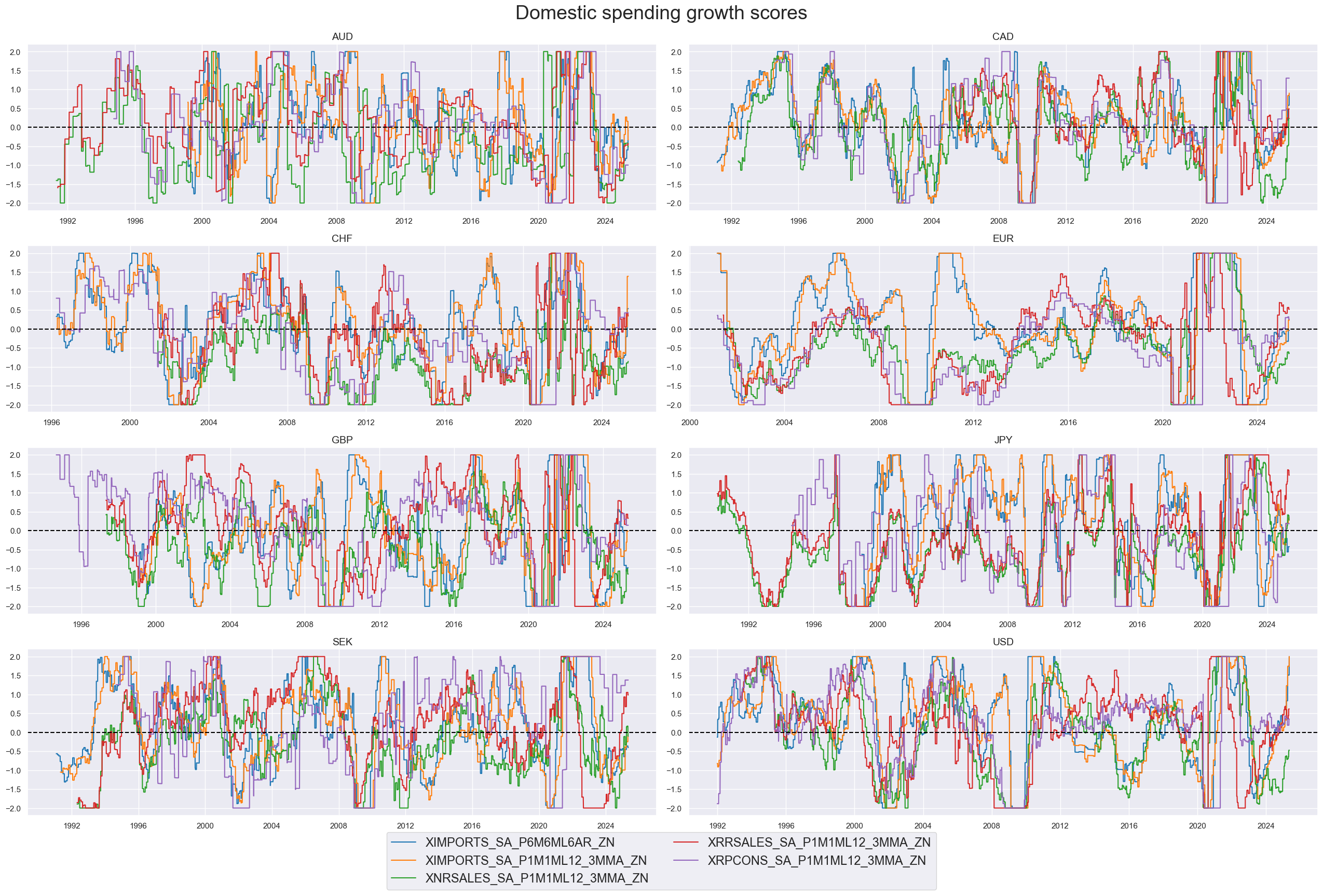 https://macrosynergy.com/notebooks.build/trading-factors/robust-equity-trends-and-headwinds/_images/95e7a4391efdd7fd4ee38c02278e8d6816b455b2cb5f665d988bcb13b5af89ed.png