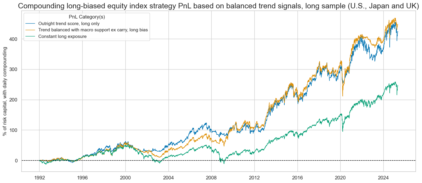 https://macrosynergy.com/notebooks.build/trading-factors/robust-equity-trends-and-headwinds/_images/af98a5a35445b58335b074b3058af81144e13b8d112f569dea08d3f5804af0af.png