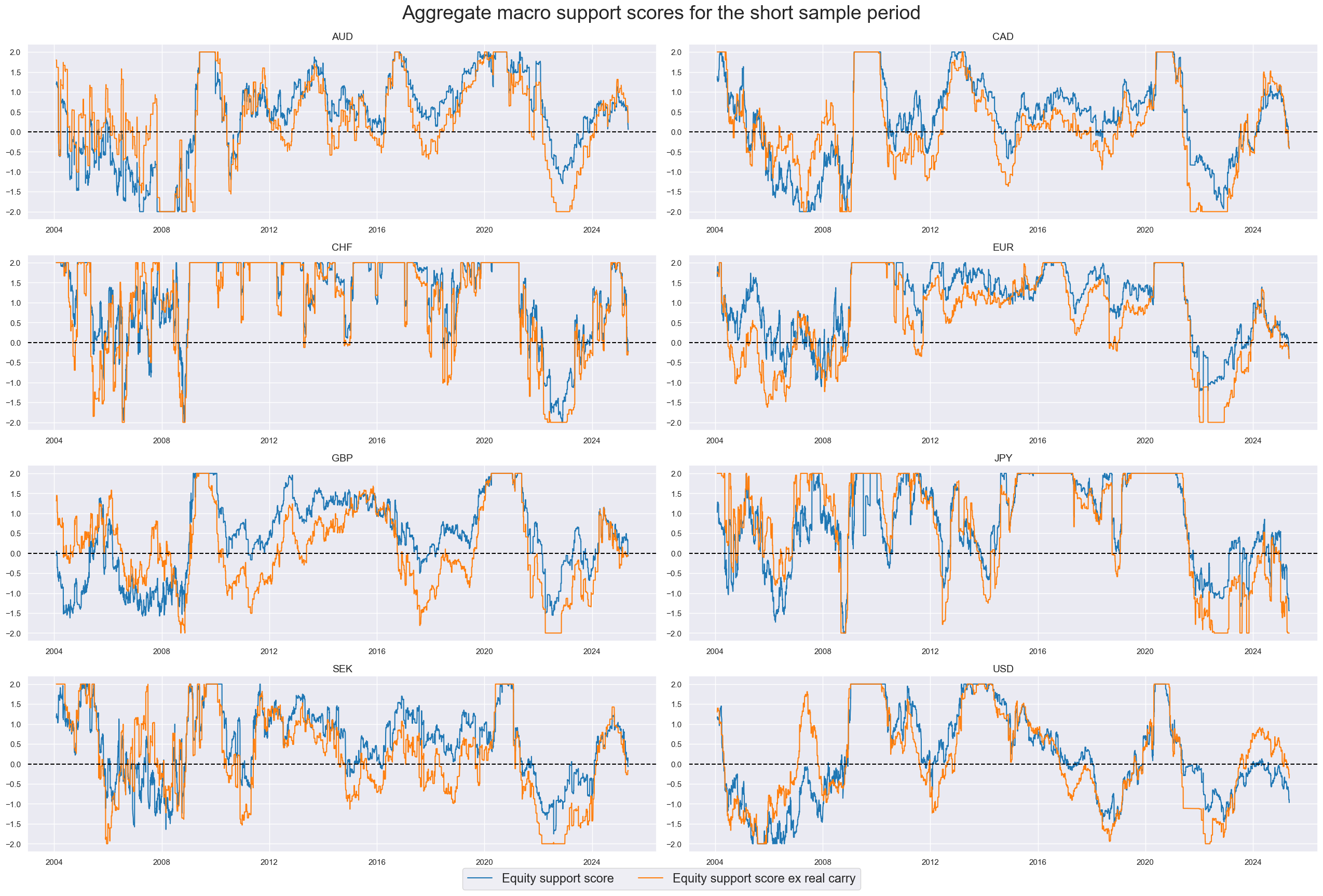 https://macrosynergy.com/notebooks.build/trading-factors/robust-equity-trends-and-headwinds/_images/b4d32e47ae8c2480886497019d19bba6c024dca25bd23458ea1a5e7e6ec6e47c.png
