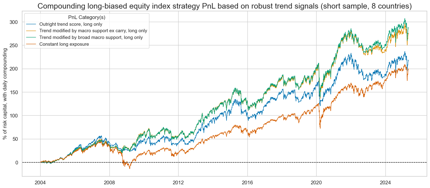 https://macrosynergy.com/notebooks.build/trading-factors/robust-equity-trends-and-headwinds/_images/c6e1591e14d1b5b3dbb2659f3f661268f40401638671b07e11cd1d56c087be72.png