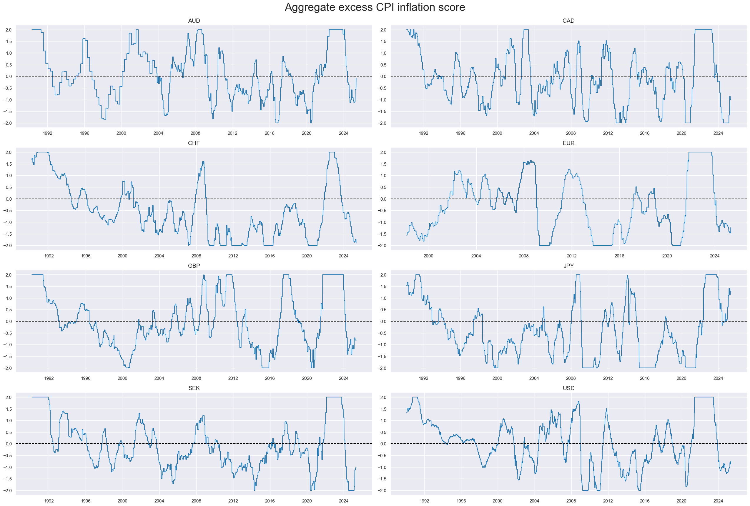 https://macrosynergy.com/notebooks.build/trading-factors/robust-equity-trends-and-headwinds/_images/cec5d4a9cfe4e76831650f4f6ed26c89d5ea08e945de192ce71ac2c2d882852b.png