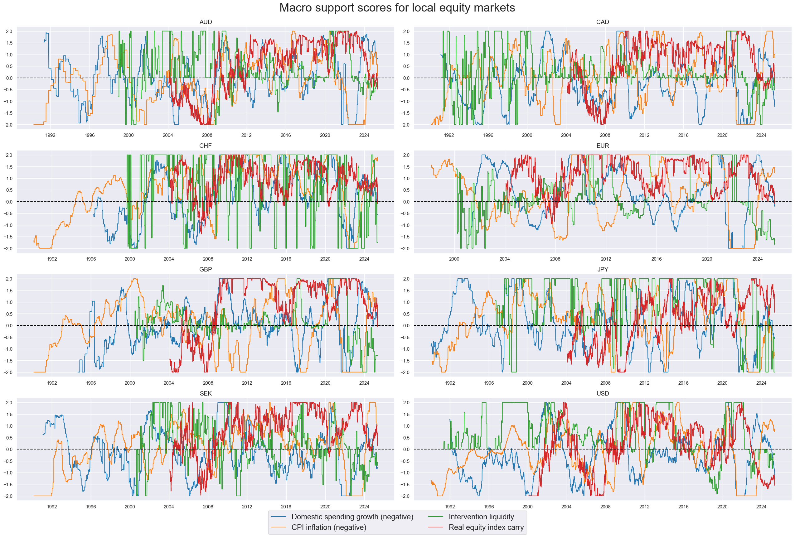 https://macrosynergy.com/notebooks.build/trading-factors/robust-equity-trends-and-headwinds/_images/d553021deb449e5e37b150da916f79bfd5f1a3a35f9d6d80c2ae180b38bf4140.png