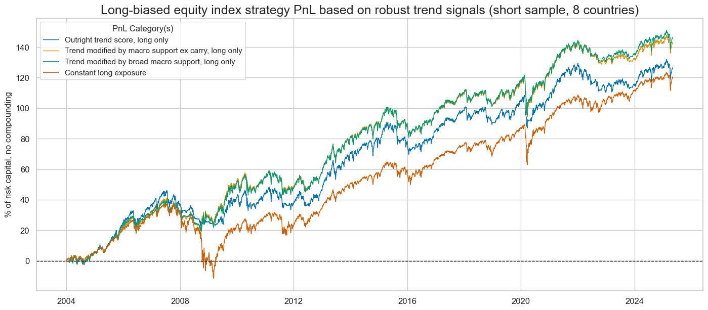 https://macrosynergy.com/notebooks.build/trading-factors/robust-equity-trends-and-headwinds/_images/dd8383f74cea275bf57ec7f1928e0769a896bdc565e36eb534b752e15f0a022c.png