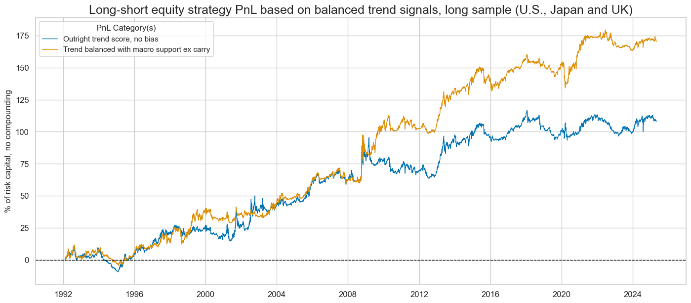 https://macrosynergy.com/notebooks.build/trading-factors/robust-equity-trends-and-headwinds/_images/e2491c137bd33648e946246908656a780f5afedb7ca920c10c0c884b33756a38.png