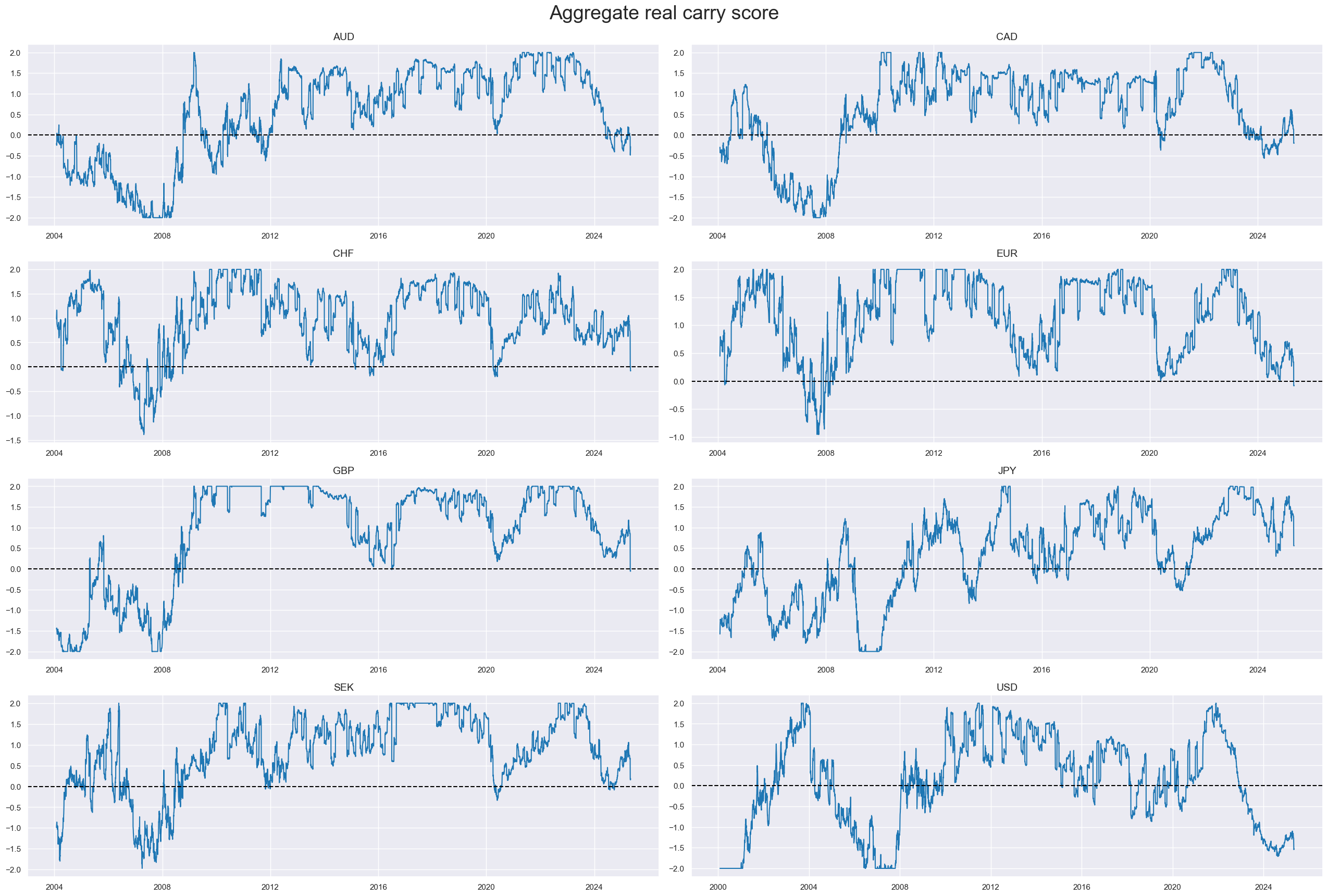 https://macrosynergy.com/notebooks.build/trading-factors/robust-equity-trends-and-headwinds/_images/e815399d296633795cd7a168fb62ea733caa9c105e5102c05e482d84c9e900cc.png