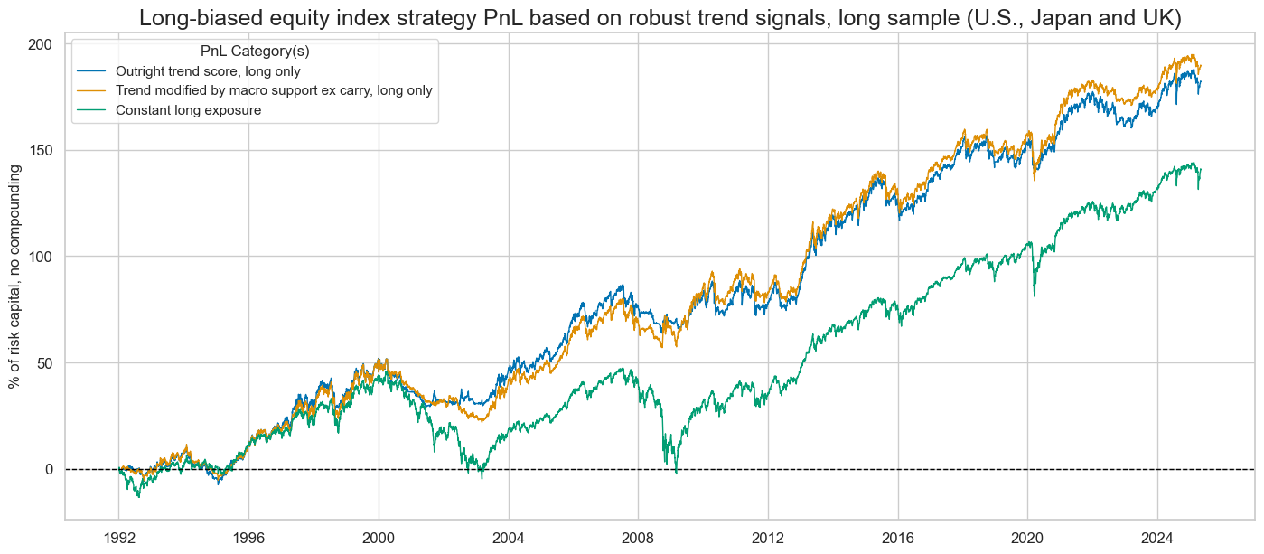 https://macrosynergy.com/notebooks.build/trading-factors/robust-equity-trends-and-headwinds/_images/ed2ef4782e08f38b1443ab45dca2ef1539b196ac517508b23462515177925fe4.png