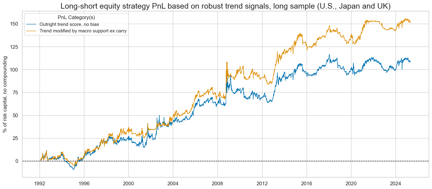 https://macrosynergy.com/notebooks.build/trading-factors/robust-equity-trends-and-headwinds/_images/f538f7bf8cd9b038e6999b1a5afca88a3d5de60ef9f1a1b3b4ea10eca6dd4da1.png