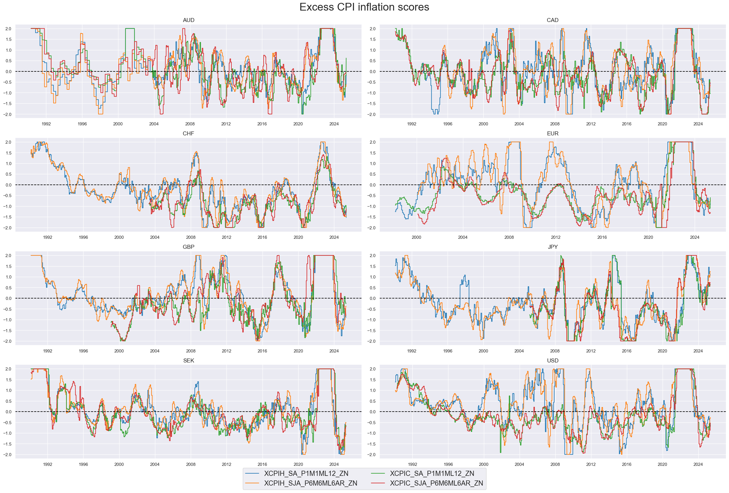 https://macrosynergy.com/notebooks.build/trading-factors/robust-equity-trends-and-headwinds/_images/f6c7fa939d1c92e0c3fc8d271943ec8e30559a2a4729313c5ab4dbf98a595509.png