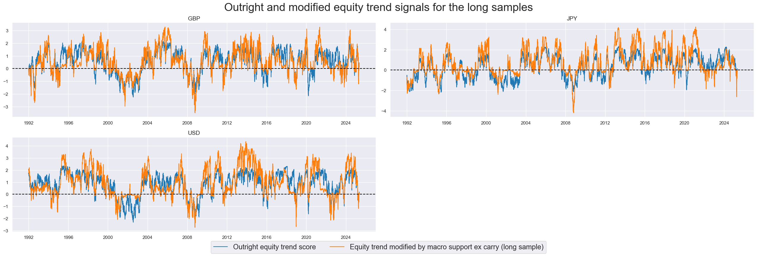 https://macrosynergy.com/notebooks.build/trading-factors/robust-equity-trends-and-headwinds/_images/f73f5930cf2c618e1789fcf1043adfeff5981253375ad82668c6c00d1990a2e6.png