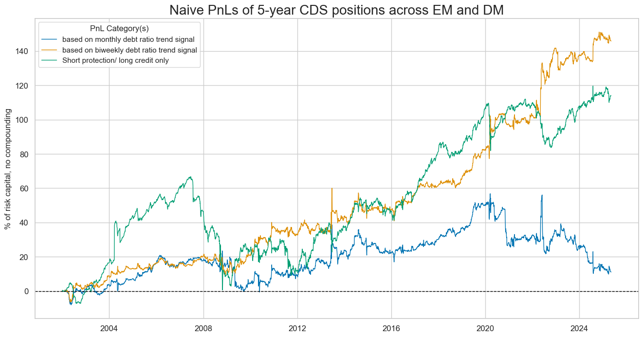 https://macrosynergy.com/notebooks.build/trading-factors/sovereign-debt-sustainability-and-cds-returns/_images/077b21d5c36c3c187f286813251e98964193e99b1a5c09c65c1bfaf4c953cf30.png