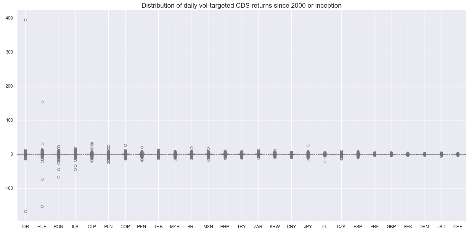 https://macrosynergy.com/notebooks.build/trading-factors/sovereign-debt-sustainability-and-cds-returns/_images/4ef80fff079f90b8a28465a4119c776752fb68a7dcd1bd5d06ba1bb1cc1985ad.png