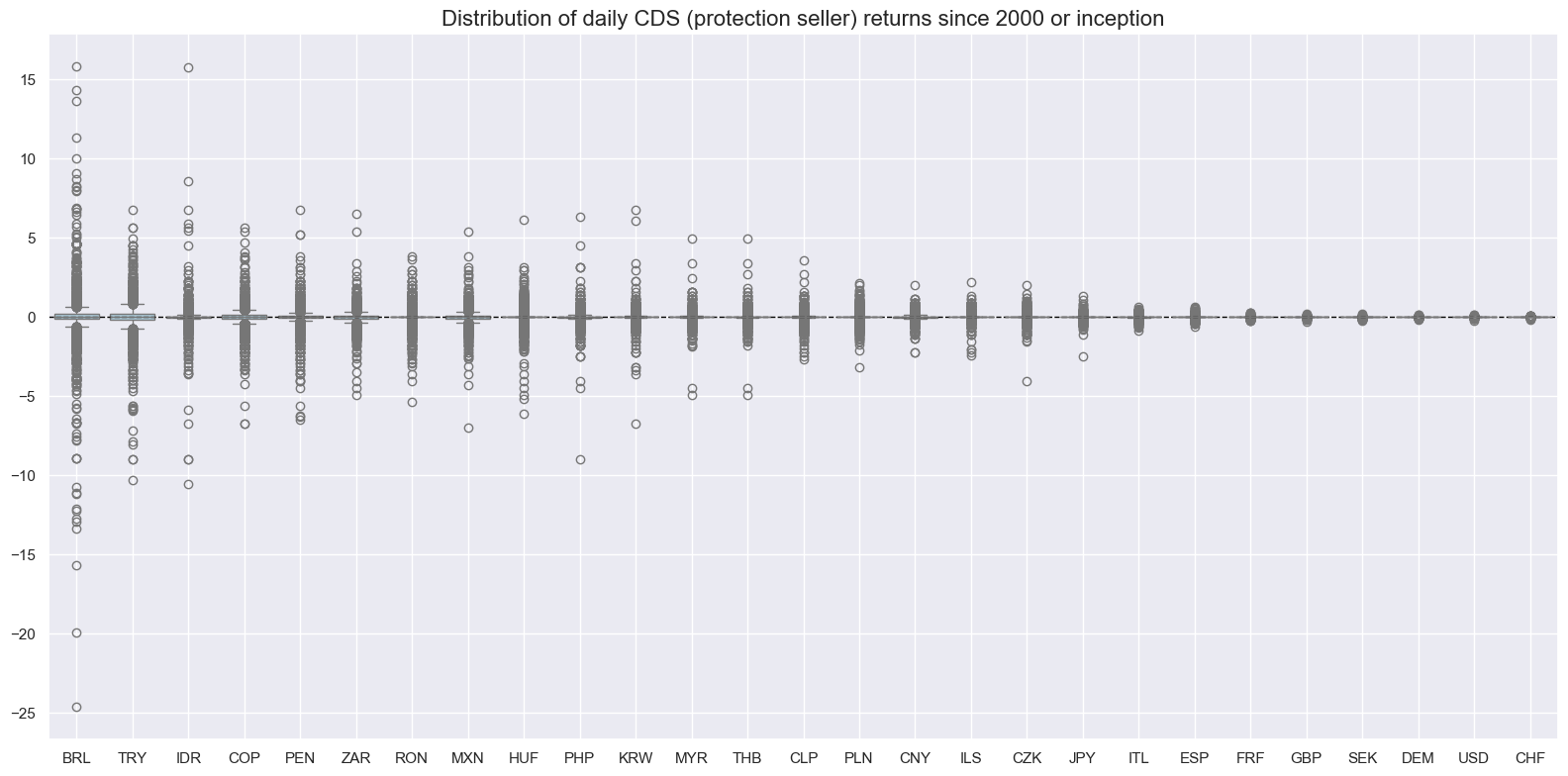 https://macrosynergy.com/notebooks.build/trading-factors/sovereign-debt-sustainability-and-cds-returns/_images/614134592862a461f846879dbc9b26f104ef5f3da13cc8350bc658b2cfca3fff.png